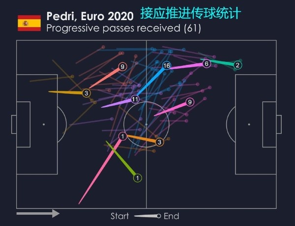 开云体育中国-西班牙碾压韩国，佩德里统治全场